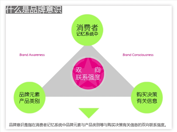 本土品牌意識應該打造國際競爭服務