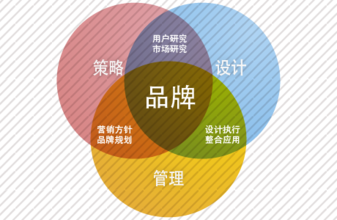 品牌咨詢策劃公司&mdash;&mdash;堅守用戶是上帝的原則