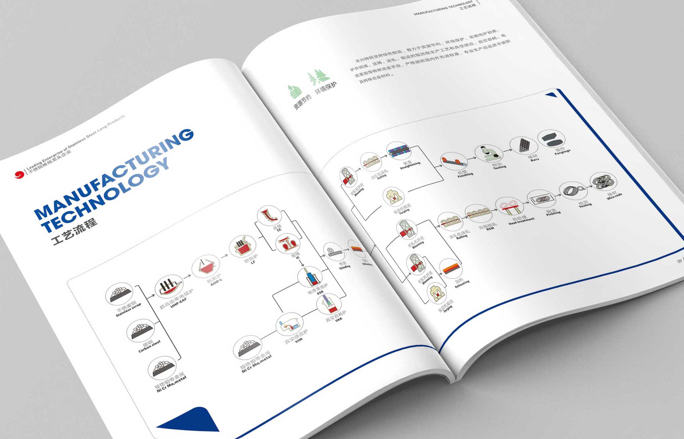 請注意，企業畫冊創意封面設計很重要!