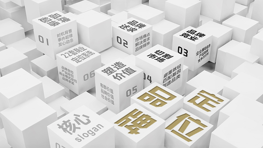 品牌設計與市場定位是什么關系?