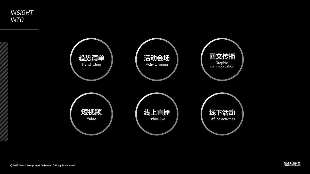 啤酒營(yíng)銷戰(zhàn)略