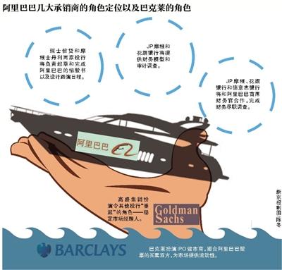 新京報訊 （記者劉夏）據外媒昨天報道，高盛集團將在阿里巴巴赴美IPO這出大戲里扮演令其他投行“垂涎”的角色—穩定市場經理人。